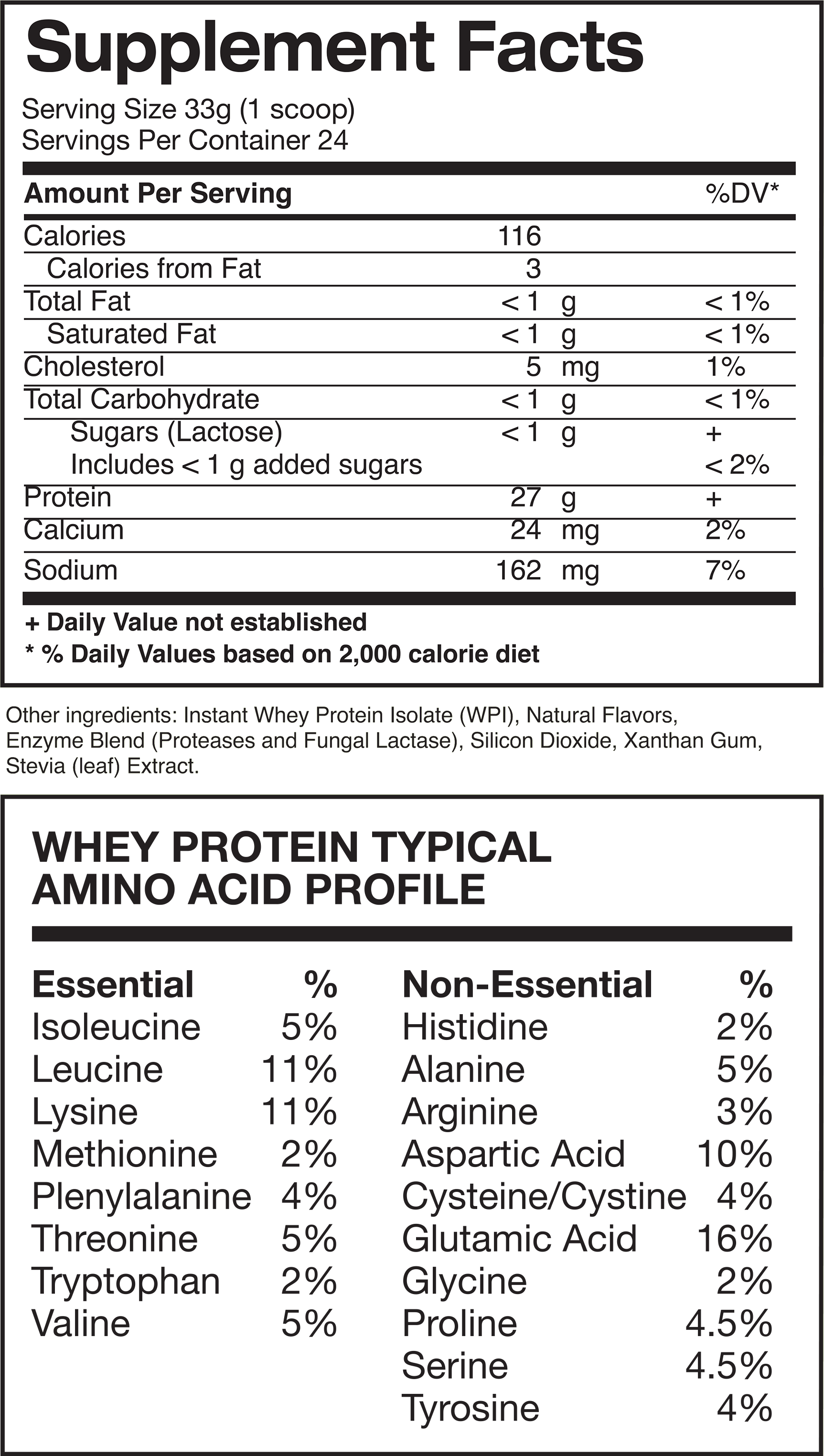 Nutritional Facts