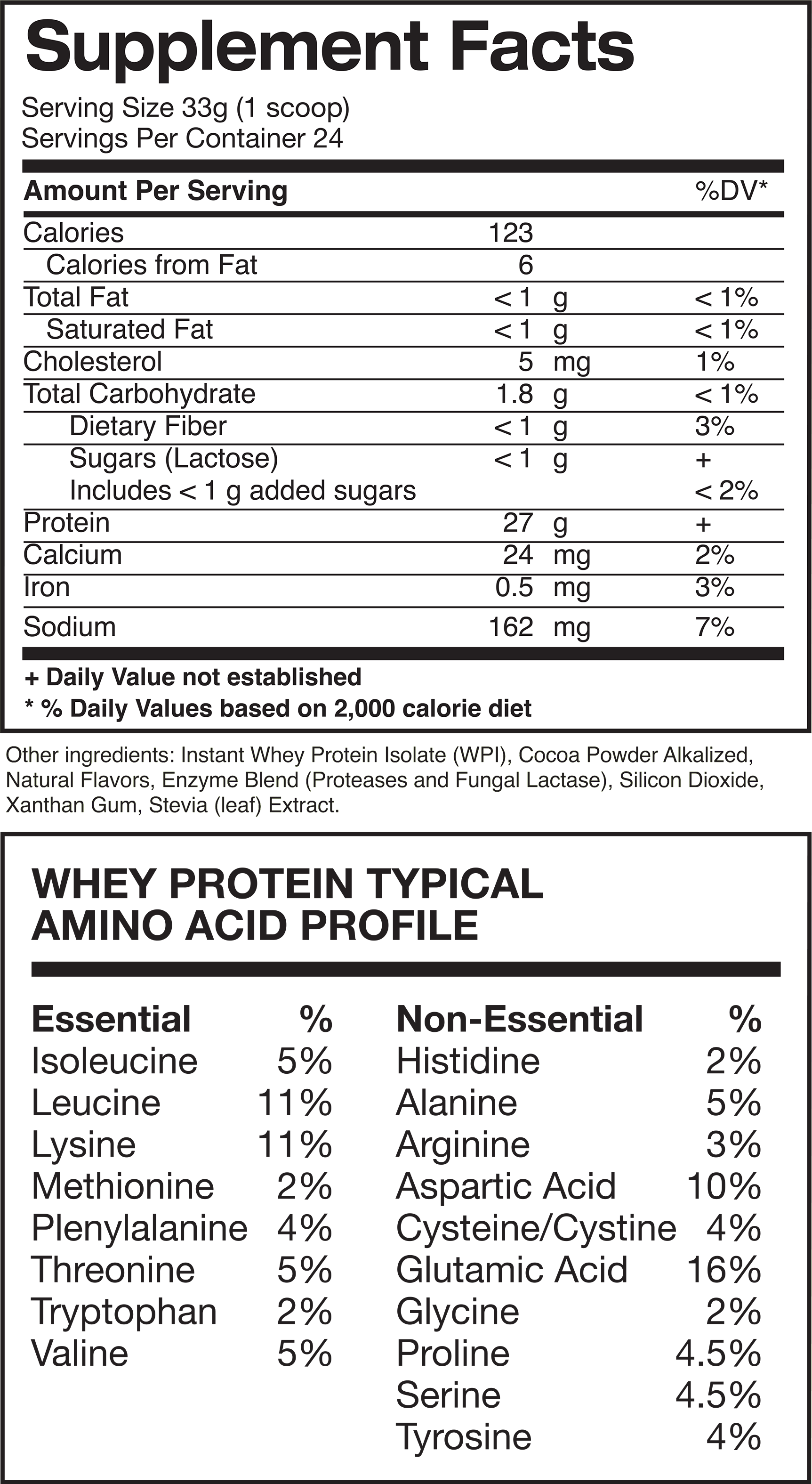 Nutritional Facts